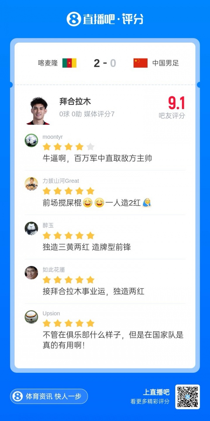 国足热身赛负喀麦隆 替补奇兵拜合拉木独造两红三黄