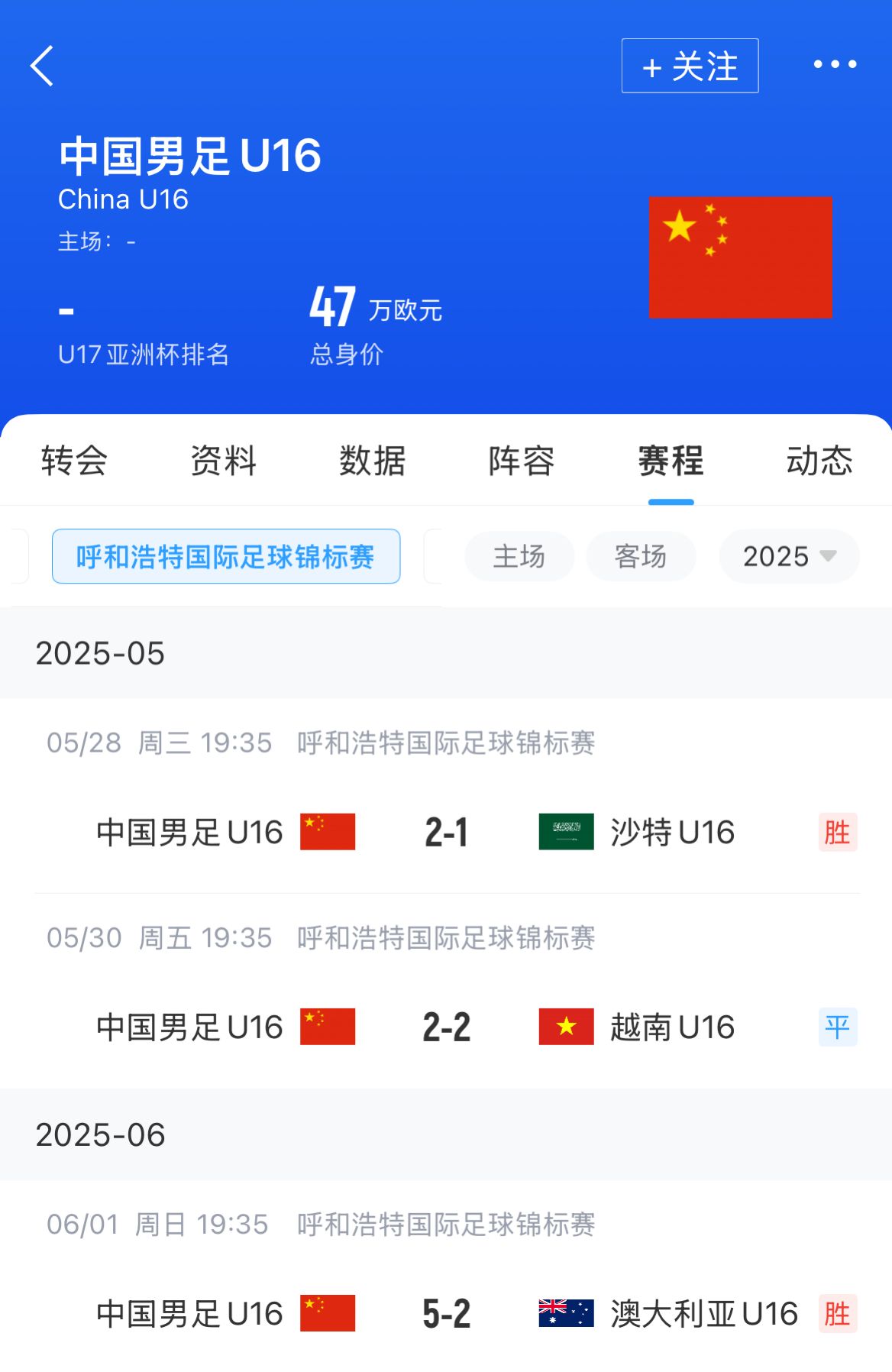 国少5-2逆转澳大利亚U16 两胜一平问鼎锦标赛