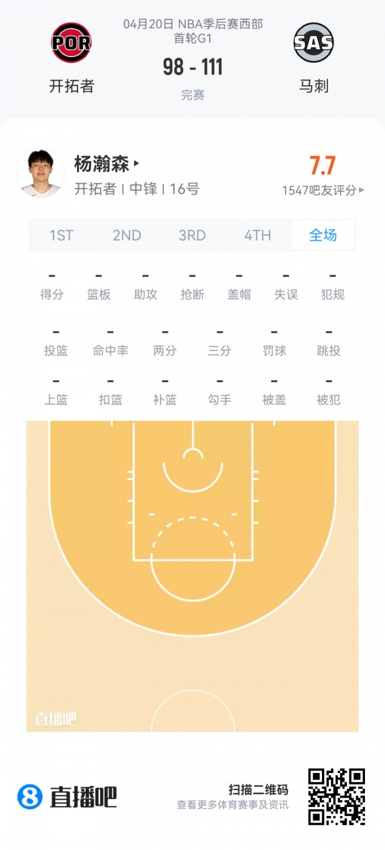 季后赛新秀观察:埃奇库姆34分钟13分 杨瀚森0.9秒亮相 季后赛新秀观察:埃奇库姆34分钟13分 杨瀚森0.9秒亮相