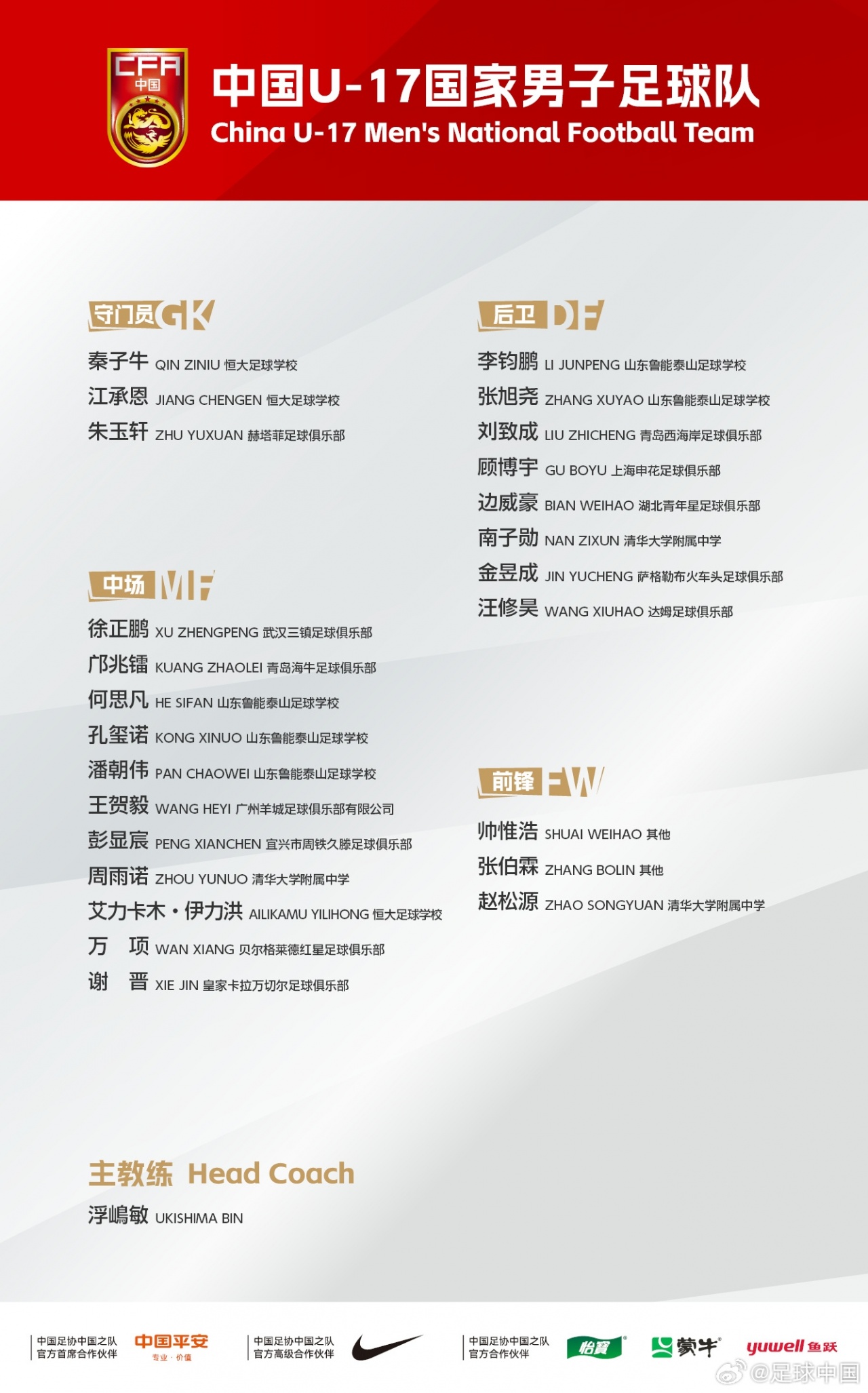 U17亚洲杯名单出炉:万项领衔 预选赛42球0失球 中国队B组陷死亡之局 U17亚洲杯名单出炉:万项领衔 预选赛42球0失球 中国队B组陷死亡之局