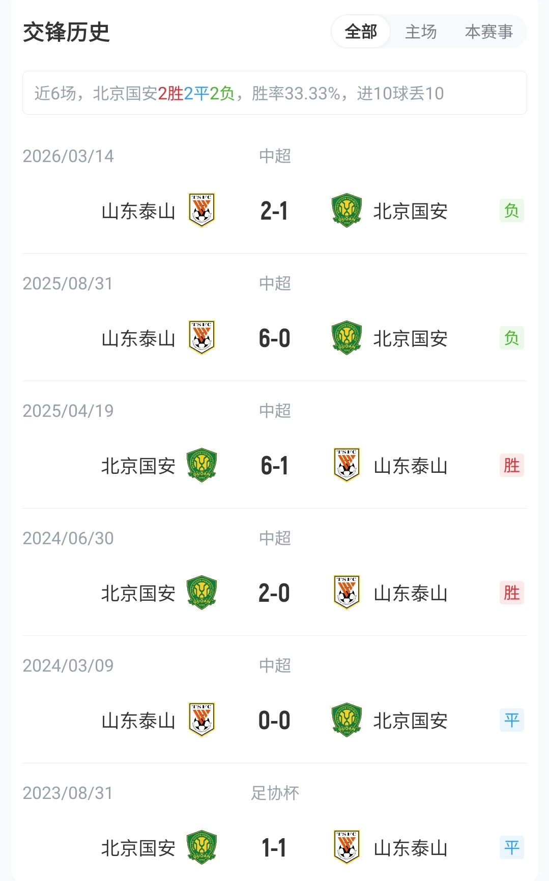 5外援对3外援 国安主场迎战残阵泰山