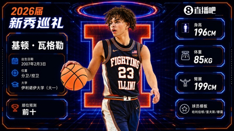 4年4395万受保障仅1983万 快船签下2026年首轮5号秀瓦格勒