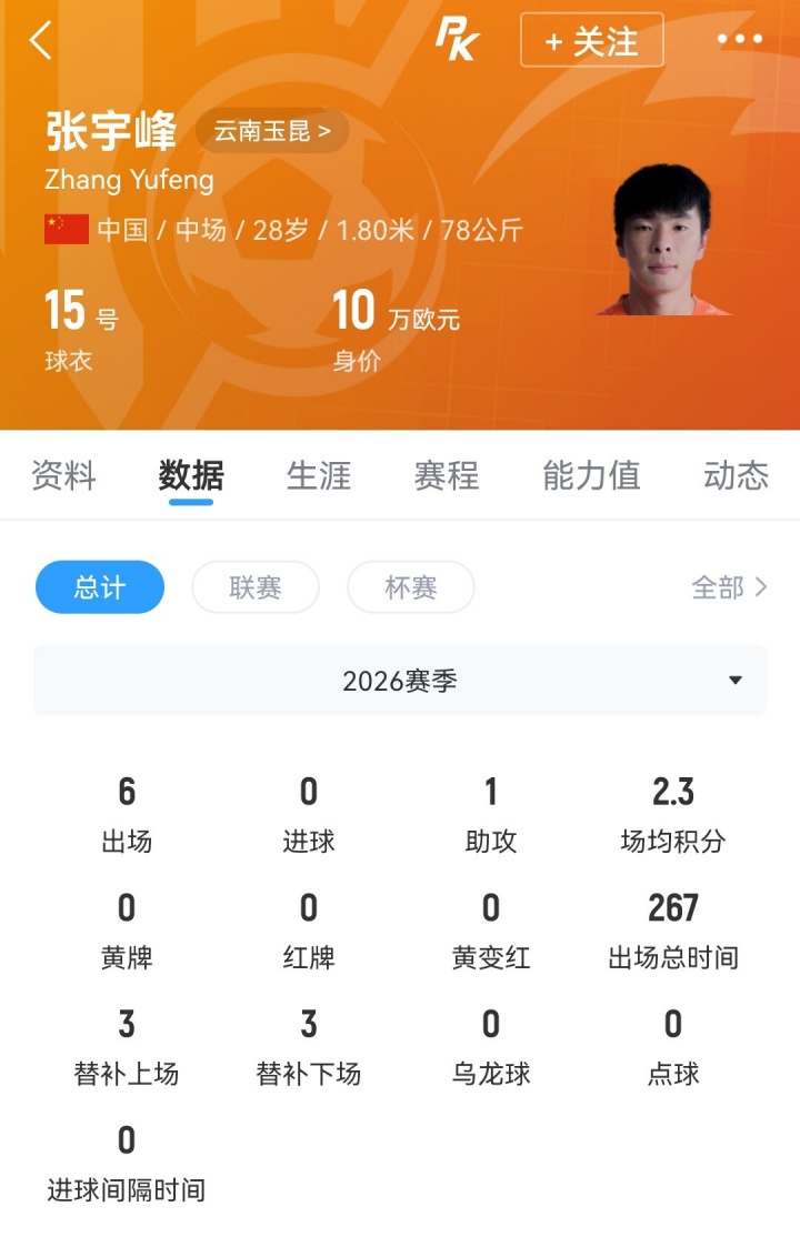 张宇峰转会深圳新鹏城,云南玉昆中场即日到队 张宇峰转会深圳新鹏城,云南玉昆中场即日到队