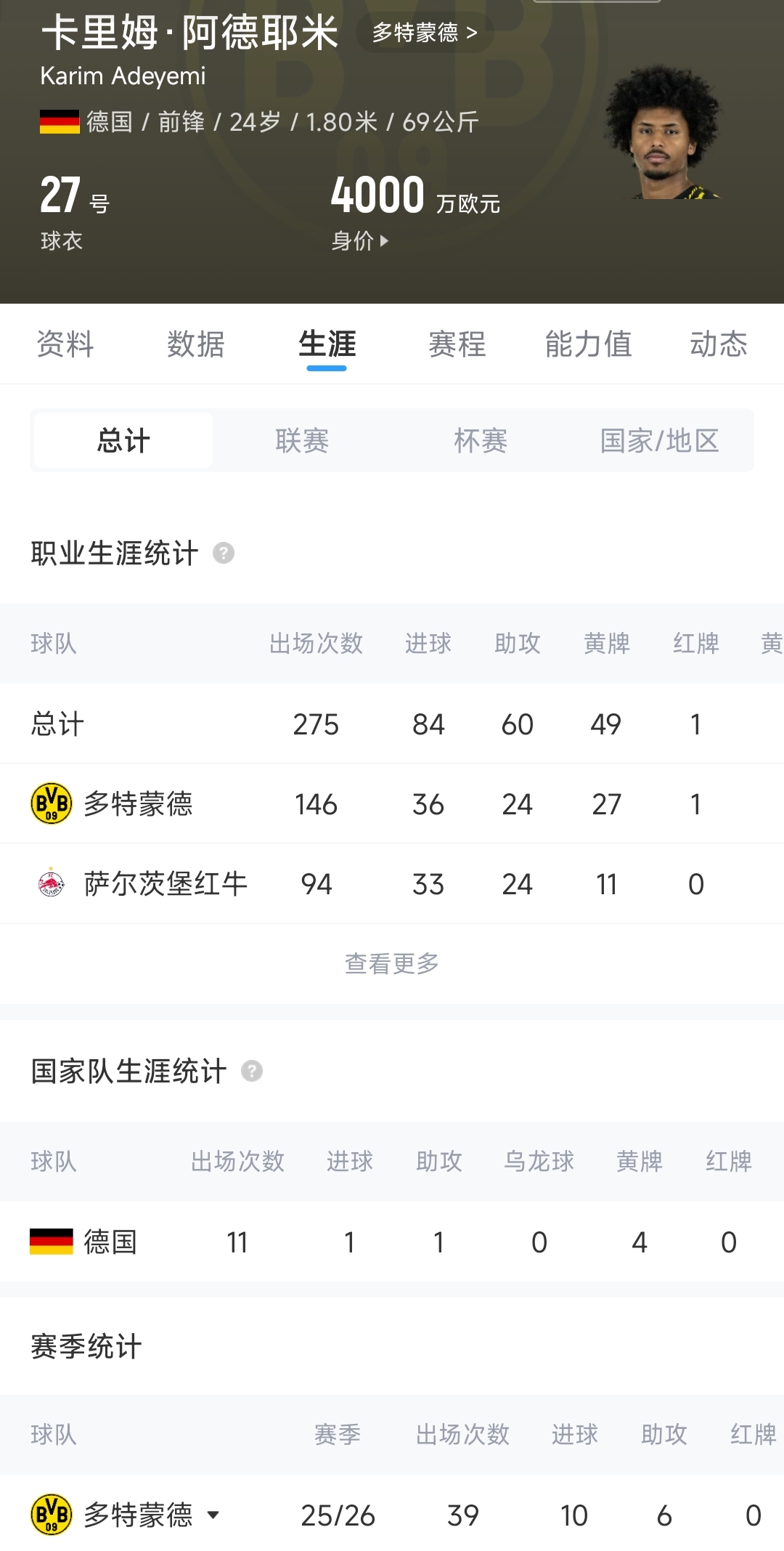 巴萨闪电战:2200万+700万签阿德耶米,压价近半 巴萨闪电战:2200万+700万签阿德耶米,压价近半
