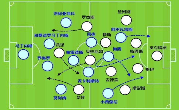 恩佐第7次决赛:前6次全胜,16强头球绝杀+半决赛远射绝平 恩佐第7次决赛:前6次全胜,16强头球绝杀+半决赛远射绝平