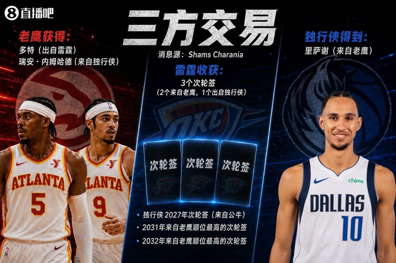 名记：里萨谢交易风险极低 乌杰里长期青睐此类球员