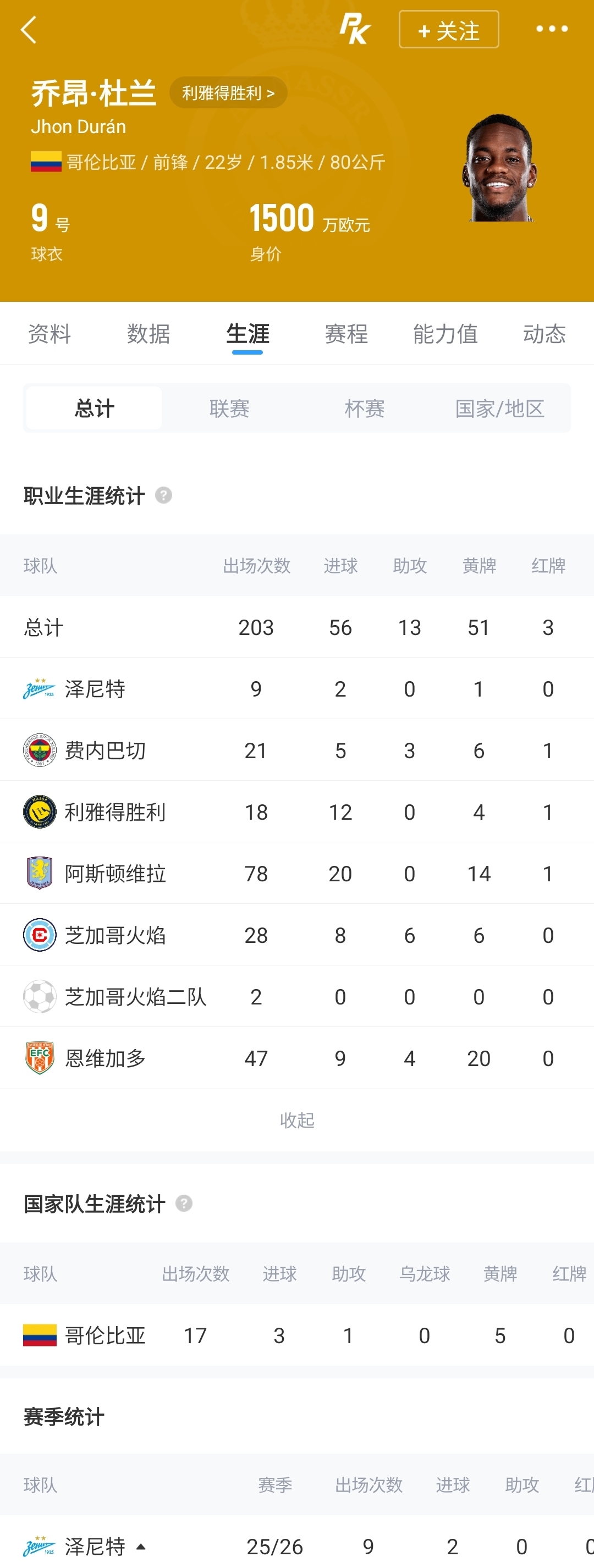 杜兰租借本菲卡成行 一年半辗转五队