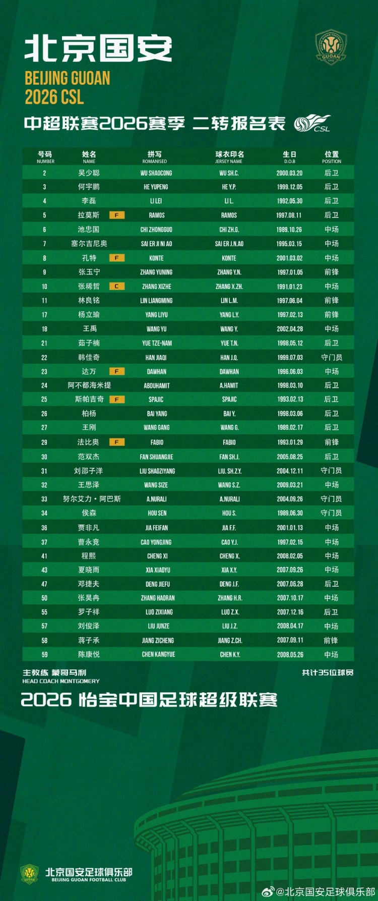 北京国安二转报名调整:补报刘邵子洋斯帕吉奇,撤销恩科洛洛