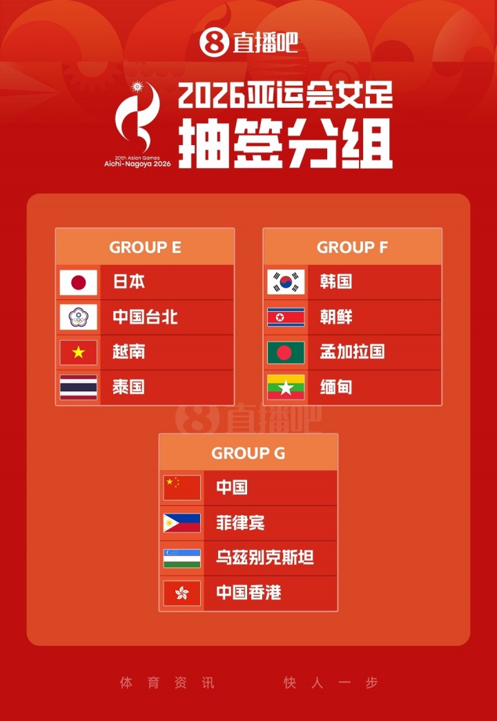 2026亚运会女足分组确定 中国G组遭遇菲律宾乌兹别克香港 2026亚运会女足分组确定 中国G组遭遇菲律宾乌兹别克香港