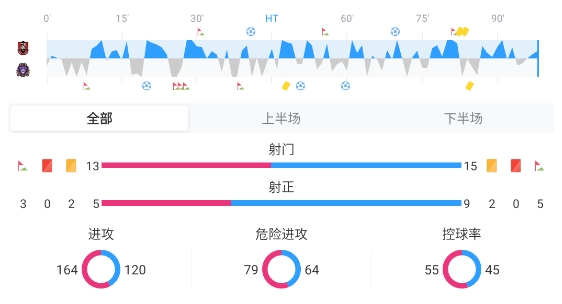 K联赛第19轮 富川FC主场2-3负安养FC