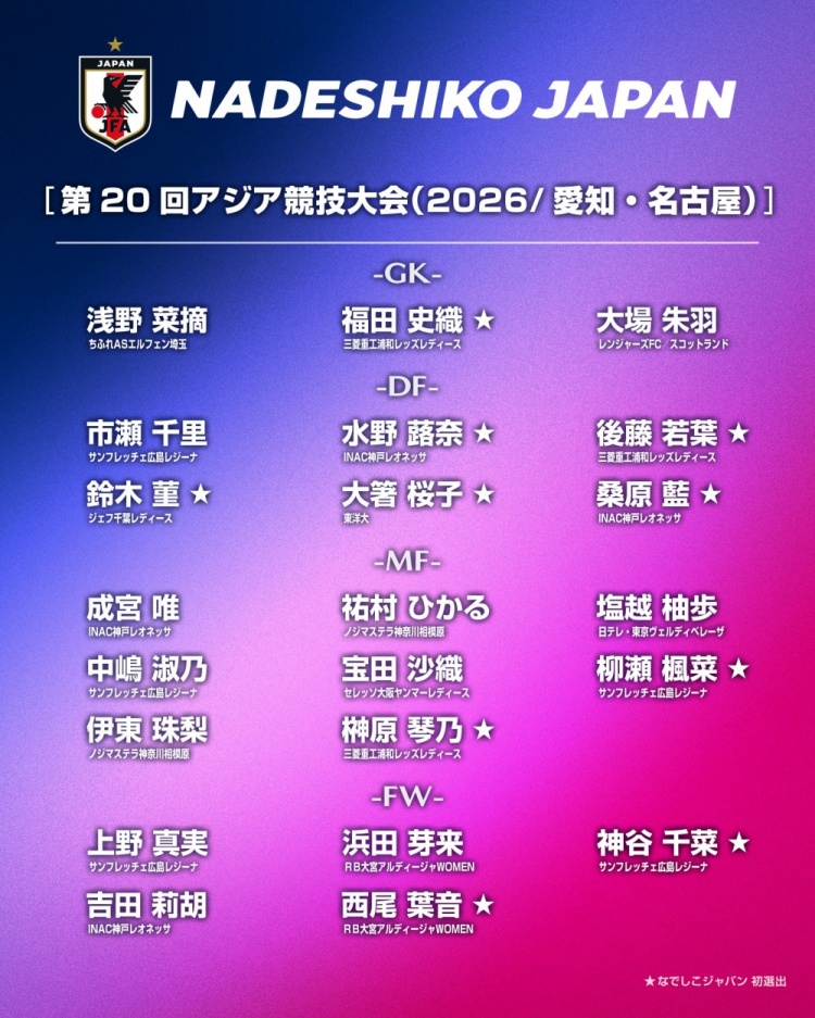 日本女足亚运名单:仅1名海外球员,10人首次入选 日本女足亚运名单:仅1名海外球员,10人首次入选