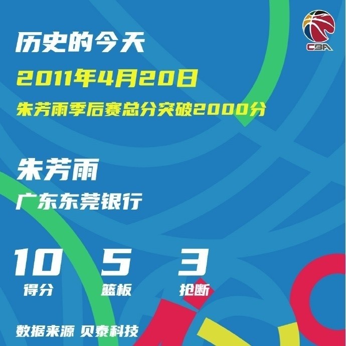 105场达成季后赛2000分 朱芳雨刷新CBA最年轻纪录 105场达成季后赛2000分 朱芳雨刷新CBA最年轻纪录