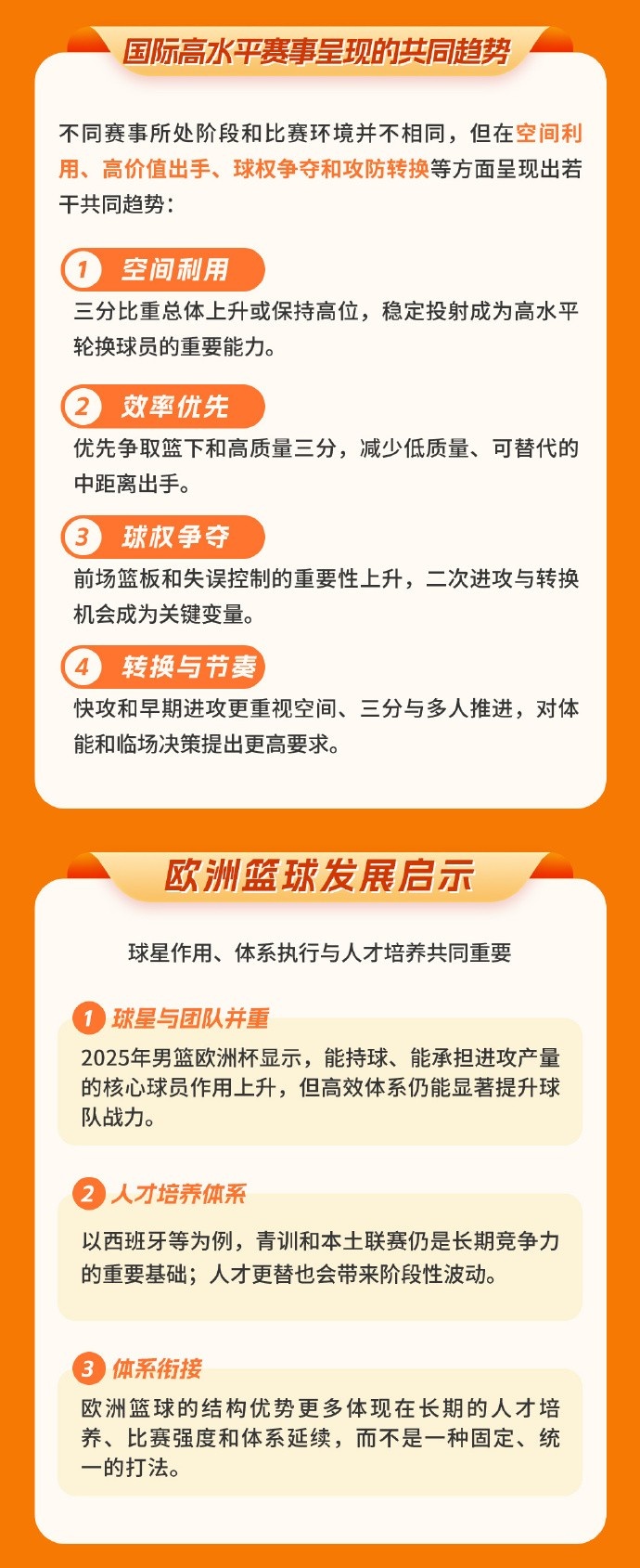 中国篮协图解发布世界篮球趋势中期报告 中国篮协图解发布世界篮球趋势中期报告