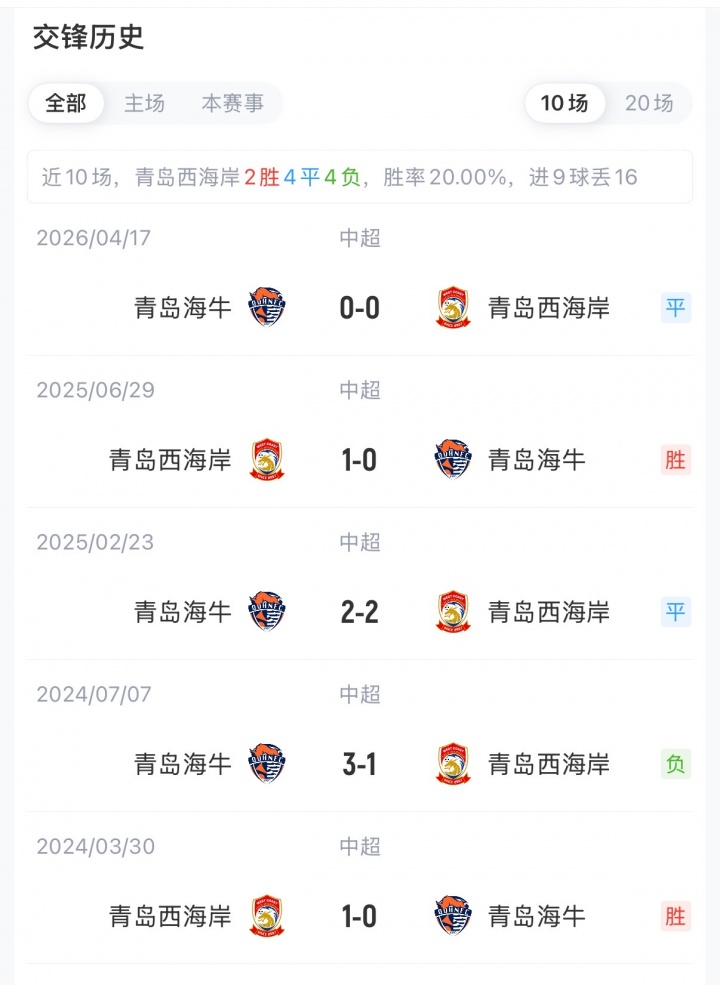 青岛德比西海岸三外援对海牛双外援 张呈栋叶博亚首发