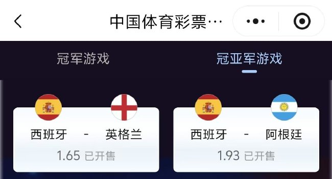 西班牙夺冠赔率1.48领跑 冠亚军组合仅剩英格兰或阿根廷