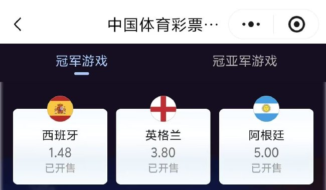 西班牙夺冠赔率1.48领跑 冠亚军组合仅剩英格兰或阿根廷