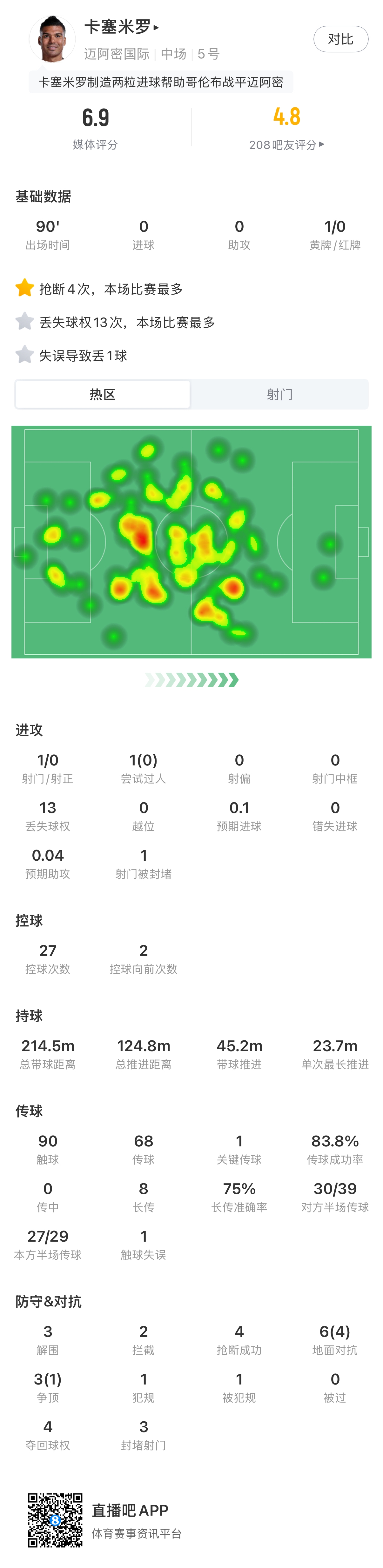 卡塞米罗乌龙铲射加送任意球,迈阿密国际2比2被哥伦布机员逼平 卡塞米罗乌龙铲射加送任意球,迈阿密国际2比2被哥伦布机员逼平