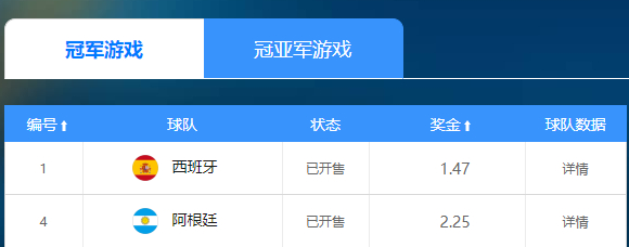 西班牙1赔1.47力压阿根廷 世界杯决赛对阵出炉