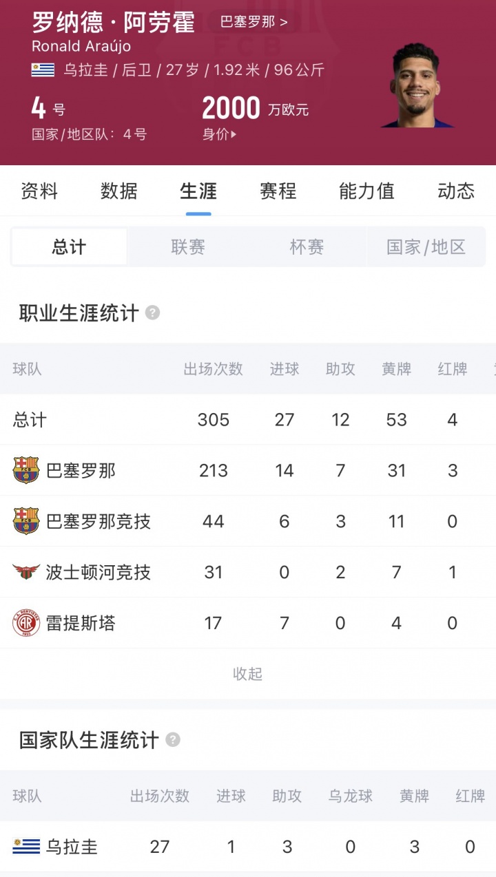 世体:阿劳霍租借利物浦 买断条款5500万欧 世体:阿劳霍租借利物浦 买断条款5500万欧