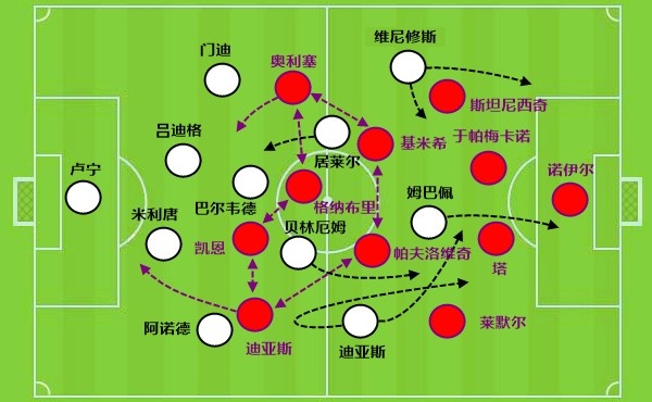 穆里尼奥回归皇马启动欧冠翻盘：姆巴佩防守数据成最大短板
