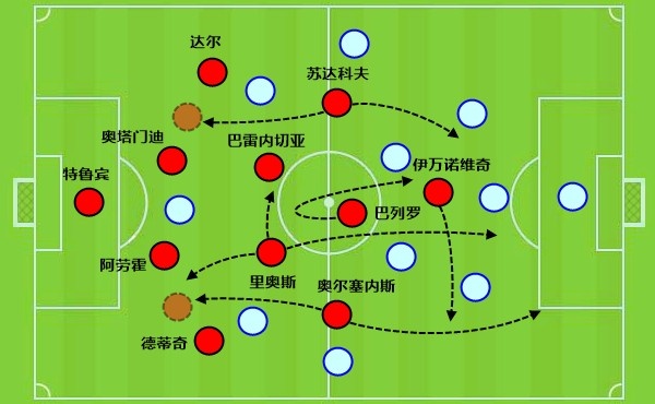 穆里尼奥回归皇马启动欧冠翻盘：姆巴佩防守数据成最大短板