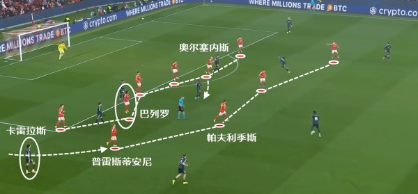 穆里尼奥回归皇马启动欧冠翻盘：姆巴佩防守数据成最大短板