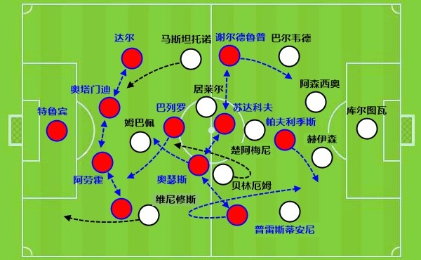 穆里尼奥回归皇马启动欧冠翻盘：姆巴佩防守数据成最大短板