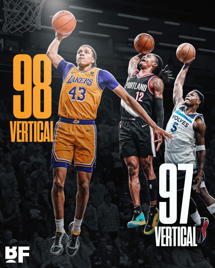 2K纵跳数值出炉：独行侠次轮秀99第一 湖人24号秀98超莫兰特