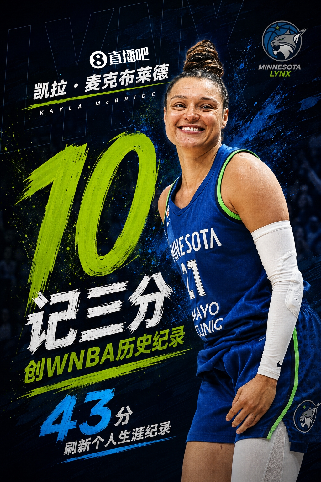 凯拉·麦克布莱德单场10记三分创WNBA历史纪录 山猫103-90锁定季后赛 凯拉·麦克布莱德单场10记三分创WNBA历史纪录 山猫103-90锁定季后赛