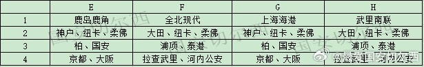 亚冠精英联赛抽签规则锁定:中超队联赛阶段避开日本球队 亚冠精英联赛抽签规则锁定:中超队联赛阶段避开日本球队