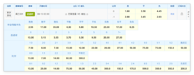 巴黎欧超杯迎维拉 埃梅里三战全败盼破咒