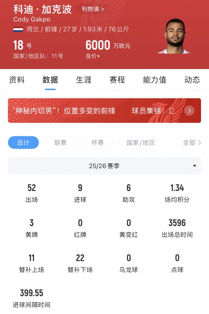热刺推动加克波转会 利物浦标价6000万 热刺推动加克波转会 利物浦标价6000万