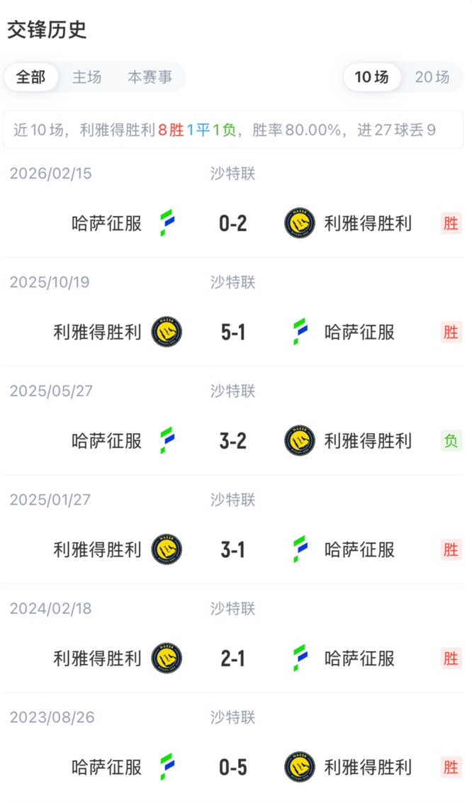 C罗未进名单 利雅得胜利新赛季首战三攻击手联袂首发 C罗未进名单 利雅得胜利新赛季首战三攻击手联袂首发