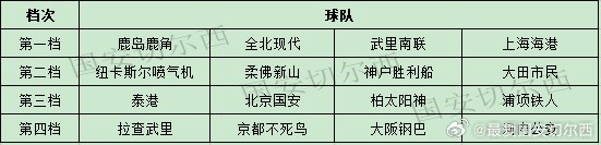 博主推演亚冠精英联赛抽签 中超球队联赛阶段不碰日本球队 博主推演亚冠精英联赛抽签 中超球队联赛阶段不碰日本球队