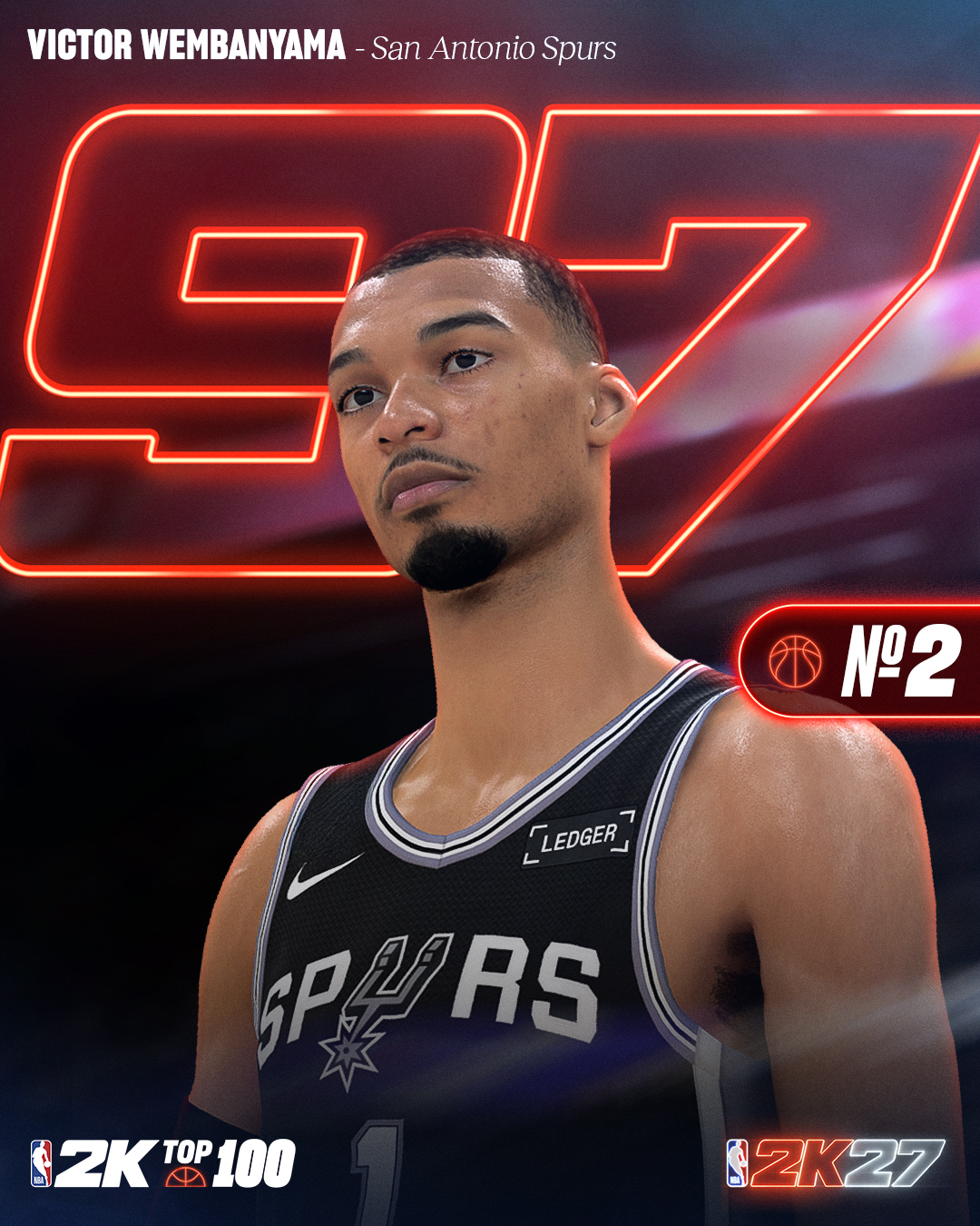 2K27能力值前十：SGA/文班/约基奇97并列榜首，东契奇/布伦森96