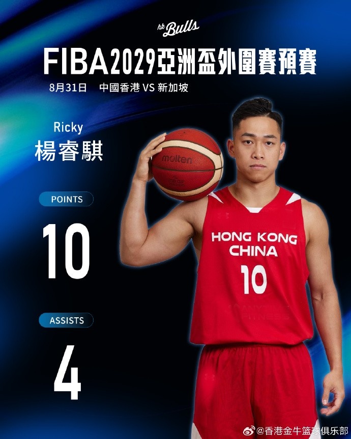 亚洲杯外围赛 杨睿骐10+2+4&杨和9+3 助中国香港三连胜头名晋级 亚洲杯外围赛 杨睿骐10+2+4&杨和9+3 助中国香港三连胜头名晋级